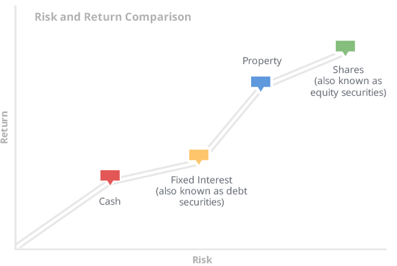 Risk Vs Reward Jamapunji